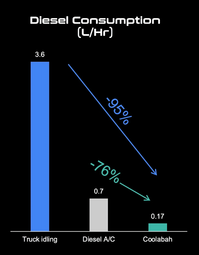 Diesel Consumption Diesel Consumption