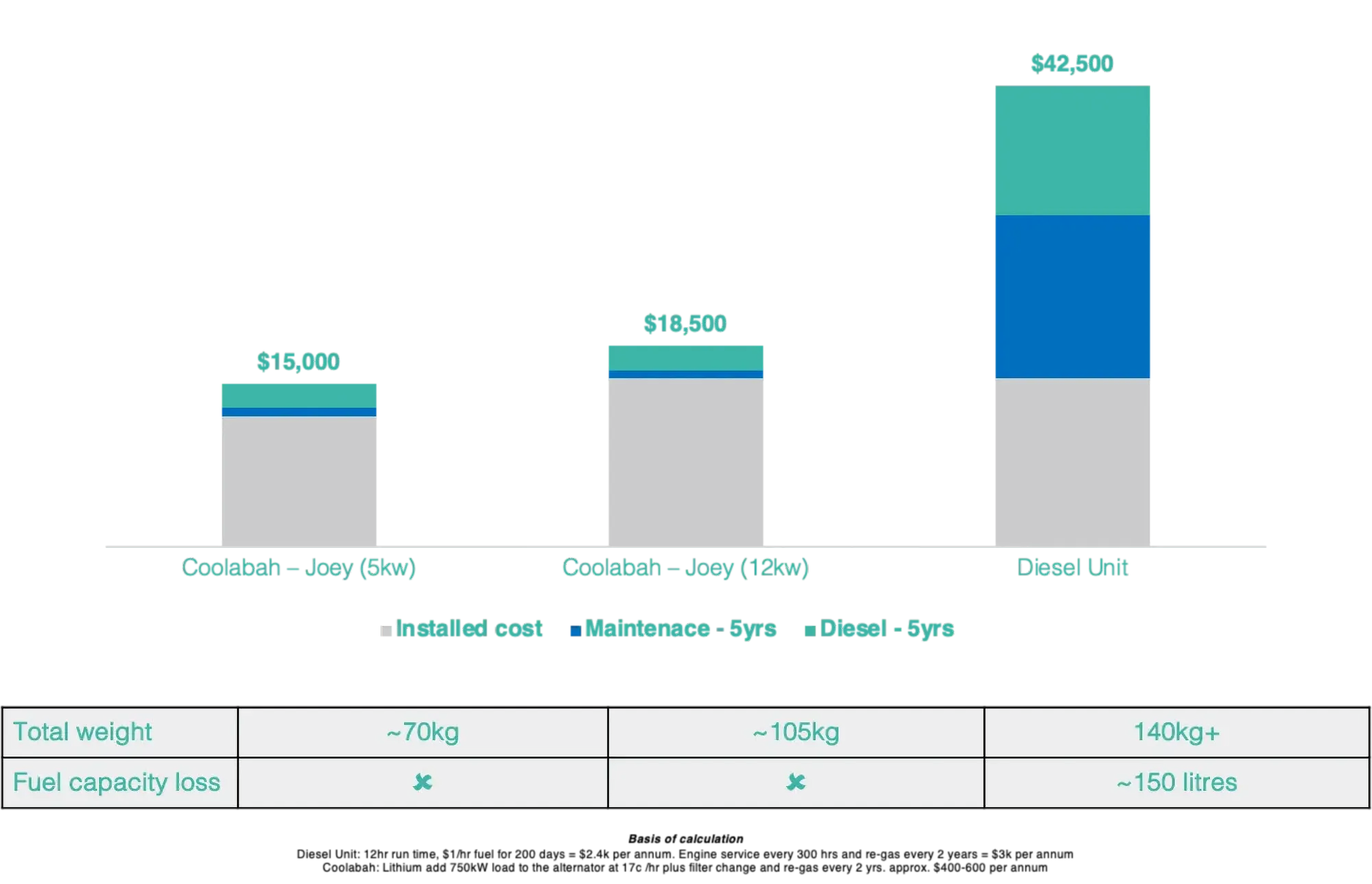 Cost Benefits Cost Benefits